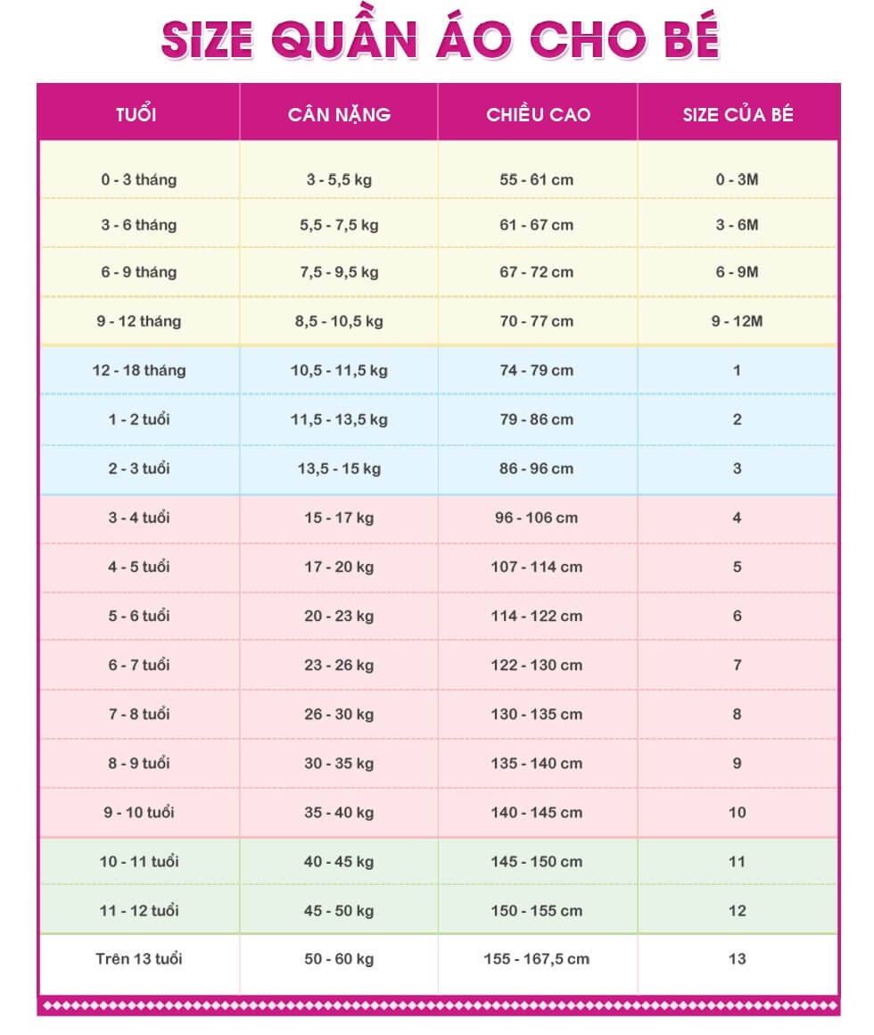 size quần áo cho trẻ sơ sinh size quần áo cho trẻ sơ sinh